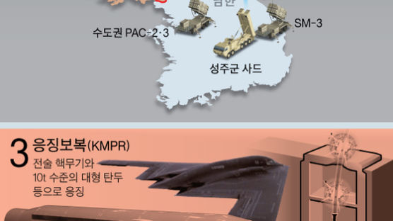 [리셋 코리아] 북한 핵무장 대응해 한국 킬체인 등 3K 빨리 갖추자