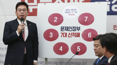한국당, 靑 비서실장 ‘직권남용’ 고발…與 “선 넘은 정치공세”