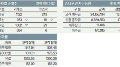 [머니 브리핑] 10월 25일