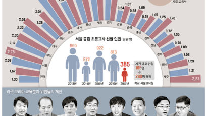 [리셋 코리아] 광역시·도 교사 임용 장벽 허물고 4년 예고제 도입하자