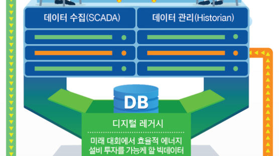 스마트 에너지 기술로 ‘ICT 평창’ 빛낸다