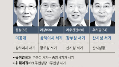 리커창도 시진핑에 보고 … 상하이·광둥서기도 ‘시파이’ 장악