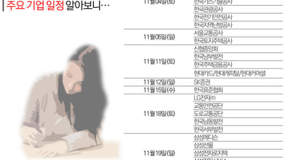 30개 대기업 11월 줄줄이 필기시험…“속독 능력 필요”