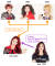 How Jihyo is &#34;unni&#34; to Mina explained in chart