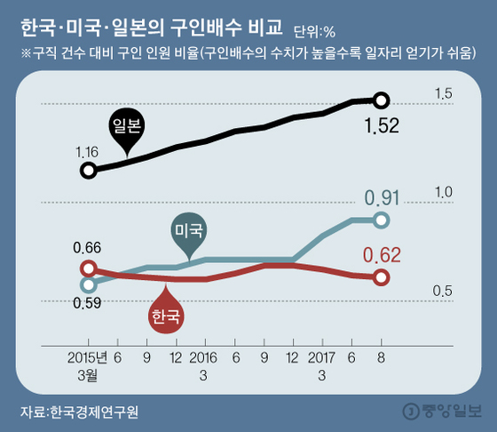 그래픽=김영옥 기자 yesok@joongang.co.kr