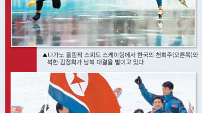 IOC, 북한에 러브콜 … “출전 자격 안 따지고 모든 경비 지원”