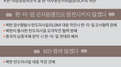 한·중 사드 협의가 안보에 족쇄가 되는 3가지 이유