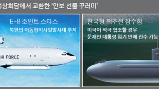 핵추진 잠수함 자체 건조 쪽으로 … E-8 정찰기 구매 1순위