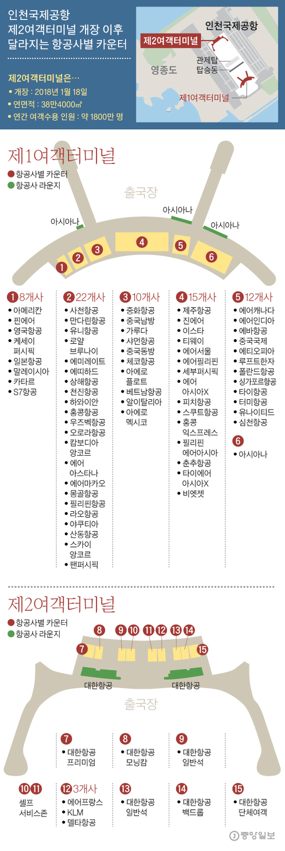 인천공항 1·2터미널 시대···내가 탈 비행기는 어디서? | 중앙일보