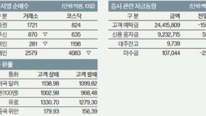 [머니 브리핑] 11월 14일