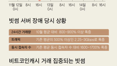 [고란의 어쩌다 투자] 빗썸 사고, "보상해야" vs "투자는 본인 책임"