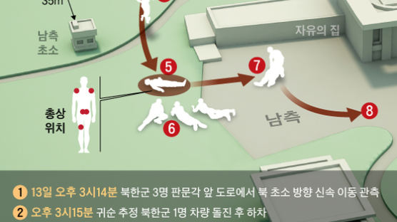 북한군 40발 쏠 때, 한국 대응 사격 없었다
