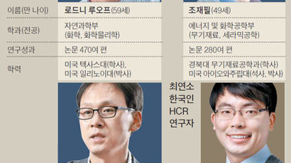 세계 1% 연구자, 개교 8년 UNIST가 SKY보다 많았다