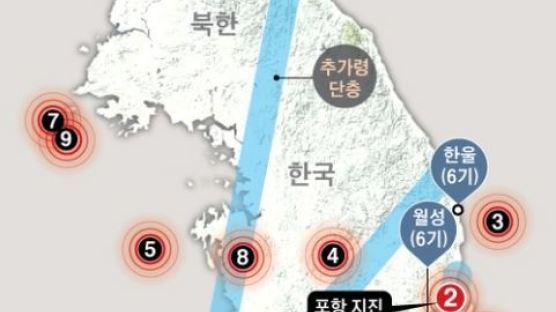 지난해 254회 '흔들' 거렸는데…지진 지도 2041년에야 완성