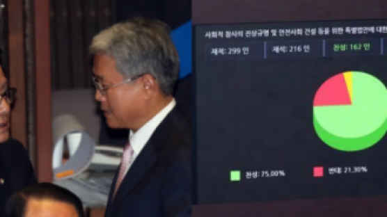 박지원, 사회적참사법 기권? "전광판 반대표 확인하다 표결 깜빡…서면으로 찬성서 제출"