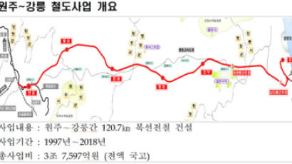 서울~강릉 KTX, 12월 22일부터 운행 시작…요금은 2만7600원