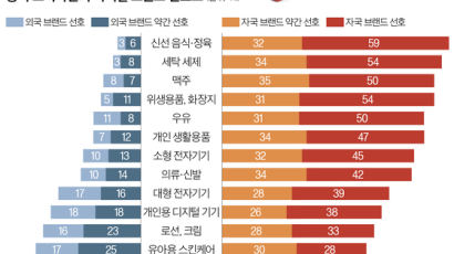 [J report] 가난 모르고 자란 주링허우 세대, 거침없이 지갑 연다