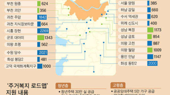 집 없는 19~39세 젊은 층, 살 곳 걱정 덜어준다