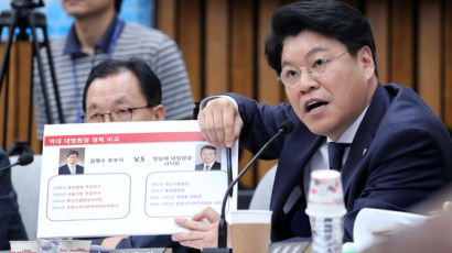 도덕성 검증 사라진 청문회…김명수 대법원장 경력·성향 공세