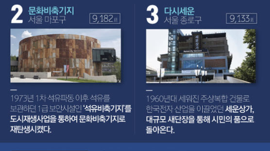 [ONE SHOT] 서울시 선정 ‘새명소 20곳’…시민투표 1위는 이곳