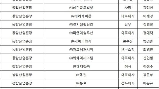 SK이노베이션, 한국야금 등 무역의 날 금탑산업훈장 수상