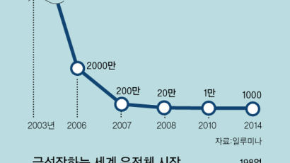 15년 뒤 유전병 치료한 아기 탄생 … 한국선 연구만 해도 처벌