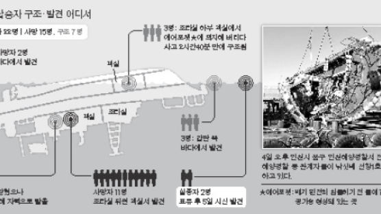 [전문]긴박했던 160분…인천 낚싯배 생존자 통화 녹취록