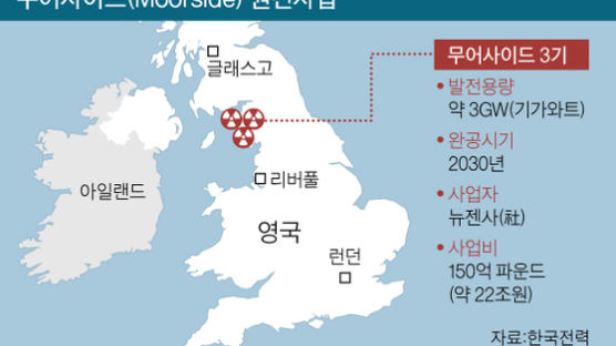 '22조 영국 원전' 중국 꺾고 따낸 탈원전 한국, 3세대 원전 기술 유럽서도 인정받아