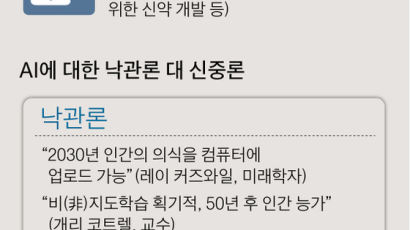 알파고 제로 진화 "40일 만에 3000년 인간 지식 익혀"