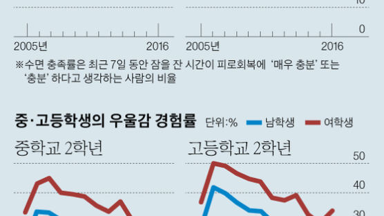 맞벌이 양육은 친정 도움, 용돈은 시댁에 더 준다