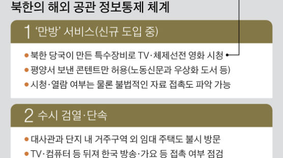  "남조선 TV 시청 말라"…해외공관 北방송전용 셋톱박스
