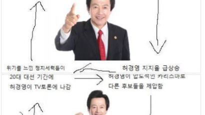 '하늘궁' 방송에 허경영이 보인 반응