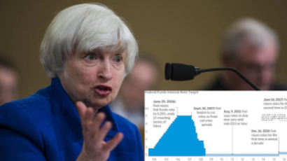 미 Fed 기준금리 1.25∼1.5%로 인상…내년 3차례 인상전망