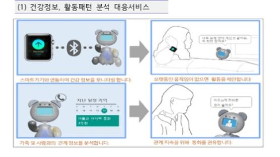 [현장에서] 40억짜리 R&D 투자...4년 전 것 또 재탕?