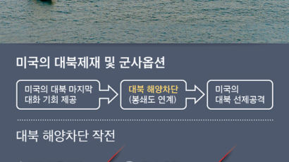 [김민석의 Mr. 밀리터리] 미국의 대북 최후통첩, 다음은 해상차단과 선제공격