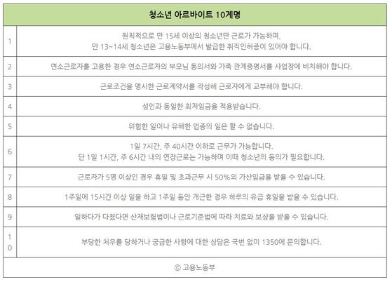 헬멧만 썼어도”…'안전 사각지대' 청소년 알바 10계명 | 중앙일보