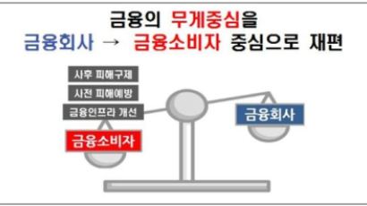 금융거래 때 피해 발생?...비슷한 경우엔 같이 구제받는다