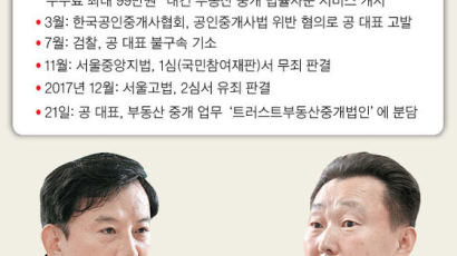 변호사·중개사 협업 … ‘99만원 부동산 중개료’ 2라운드