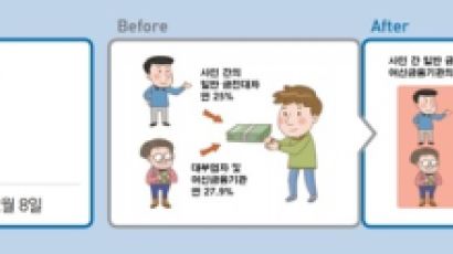 [새해 달라지는 것] 법정 최고금리 24%로 낮아지고, 출산전후 휴가급여 상한액 160만원으로