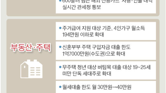 신입사원도 휴가 11일 … 출산휴가 수당 최고 160만원