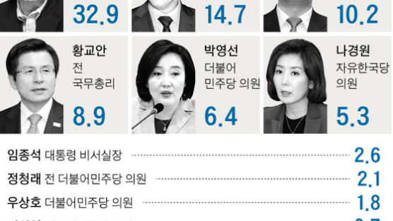 [지방선거 여론조사]서울·부산·경기 등 주요 격전지 5곳 민주당 후보 우세