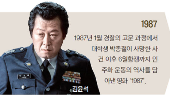 민주당은 ‘1987’ 한국당은 ‘강철비’ … 영화정치에 숨은 코드