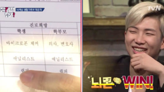 “The Brain of BTS” RM's Report Card Reveals He Was a Star Student