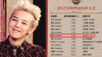 Chinese Fans Spend Over 40.5 Billion for G-DRAGON in a Year