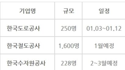 [취업과 창업]신입사원 연차 생기고 공공기관 채용 역대 최대