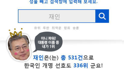 [2018 이름]개명한 한국인이 가장 좋아한 대통령 이름은?