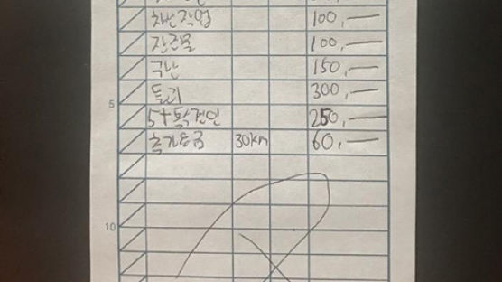 내가 부르지 않은 견인차 요금이 ‘103만원’ 이라고? 