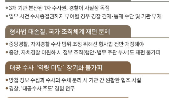 “간첩수사 정보망·노하우 중요 경찰이 제대로 하겠나 의구심”