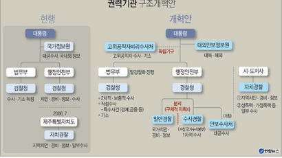 칼 뺏긴 검찰 미래는…썰렁해진 서초동, 포토라인도 줄 듯