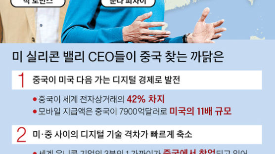 [차이나 인사이트] 실리콘밸리 CEO들은 왜 중국에 꽂혔나